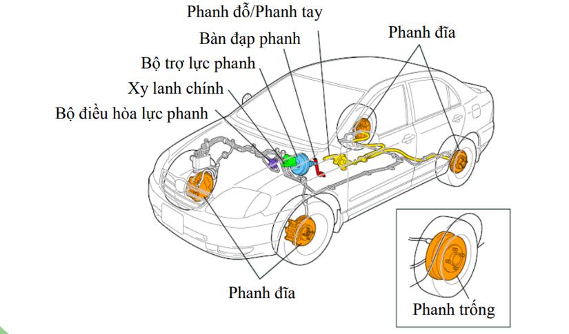 Ô tô bị tua công tơ mét: Cách nhận biết và đánh giá tình trạng xe