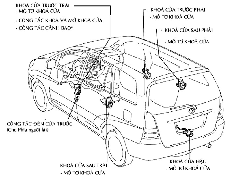 Ô tô bị tua công tơ mét: Cách nhận biết và đánh giá tình trạng xe